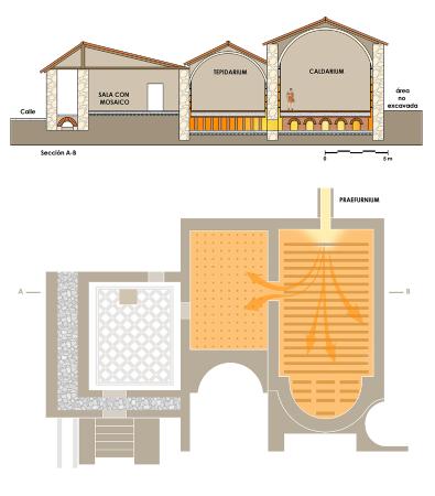 Imagen Termas de Fortuna. Fase II. Planta del caldarium y tepidarium (dibujo: J. R. Almaeida; según Martínez Caballero 2019).